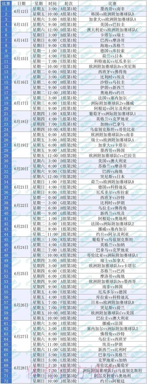 2026世界杯比赛时间完整版观看指南怎么查 2026世界杯比赛时间完整版观看指南怎么查