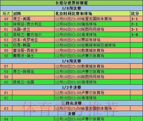 2026世界杯小组赛赛程高清版赛事详情查询入口 2026世界杯小组赛赛程高清版赛事详情查询入口